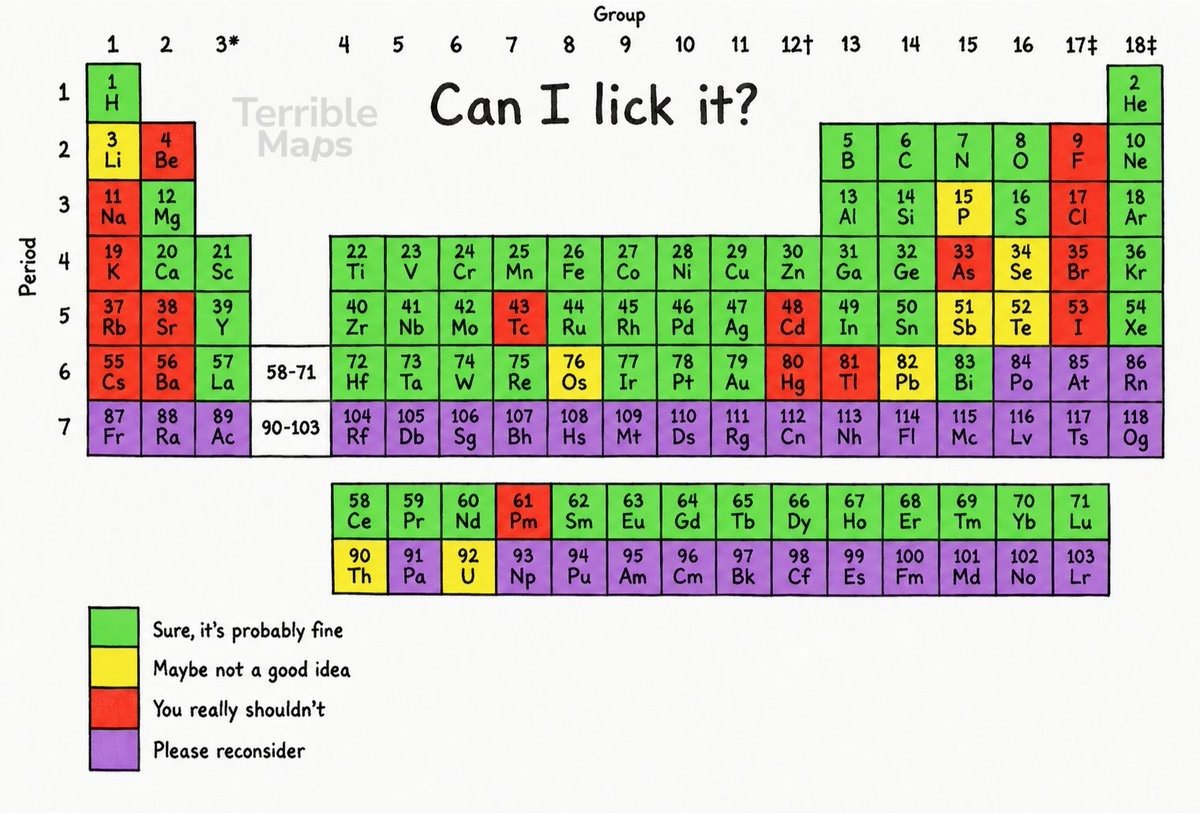 Terrible Maps: The periodic table mapped by lickability